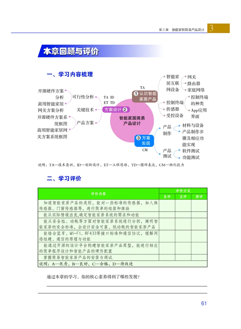 粤教版通用技术选修6高清教材_4-教培资料-26年最新资料-同步更新_初中高中教资_03科三专项（进去保存报考的学科即可）_02科三专项（笔记真题思维导图教学设计版本二）
