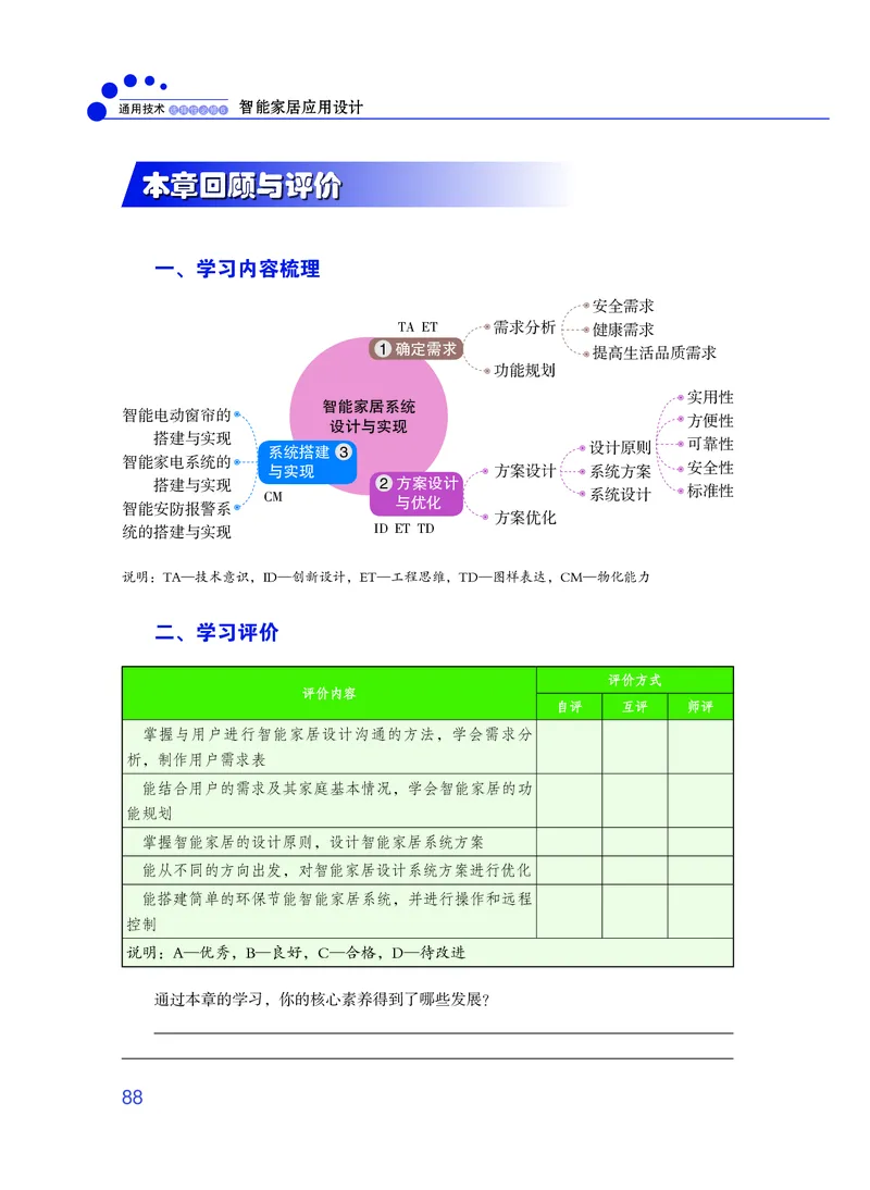 粤教版通用技术选修6高清教材_4-教培资料-26年最新资料-同步更新_初中高中教资_03科三专项（进去保存报考的学科即可）_02科三专项（笔记真题思维导图教学设计版本二）