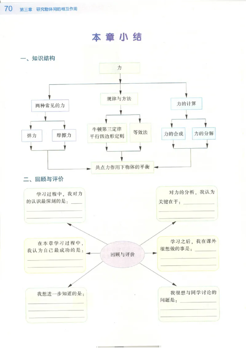粤教版高中物理必修1_4-教培资料-26年最新资料-同步更新_初中高中教资_03科三专项（进去保存报考的学科即可）_02科三专项（笔记真题思维导图教学设计版本二）