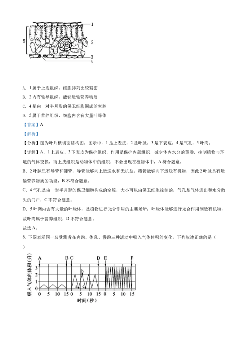 精品解析：2022年山东省泰安市中考生物真题（解析版）_中考真题_8.生物中考真题2015-2024年_2022年全国中考生物114份14
