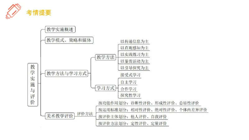 理论精讲25-教育教学实践能力3-刘宝_4-教培资料-26年最新资料-同步更新_初中高中教资_03科三专项（进去保存报考的学科即可）_初中_初中美术-通关资料包_3.课程FB系统班课程