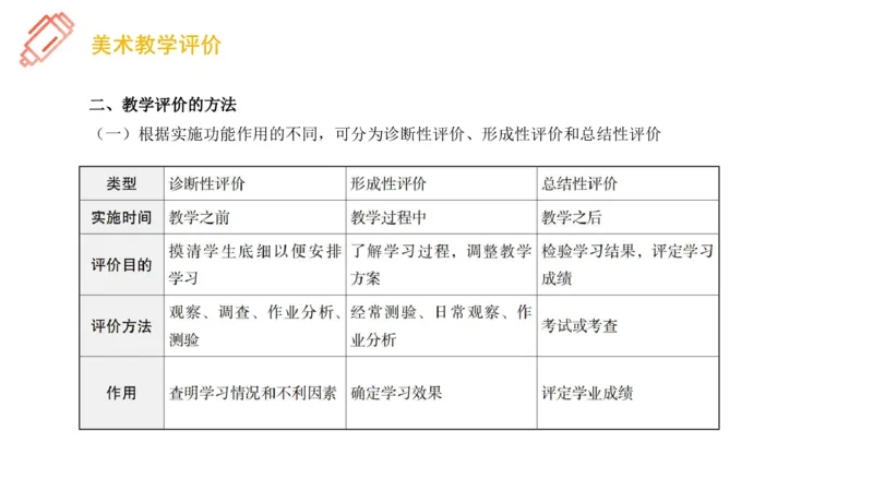 理论精讲25-教育教学实践能力3-刘宝_4-教培资料-26年最新资料-同步更新_初中高中教资_03科三专项（进去保存报考的学科即可）_初中_初中美术-通关资料包_3.课程FB系统班课程