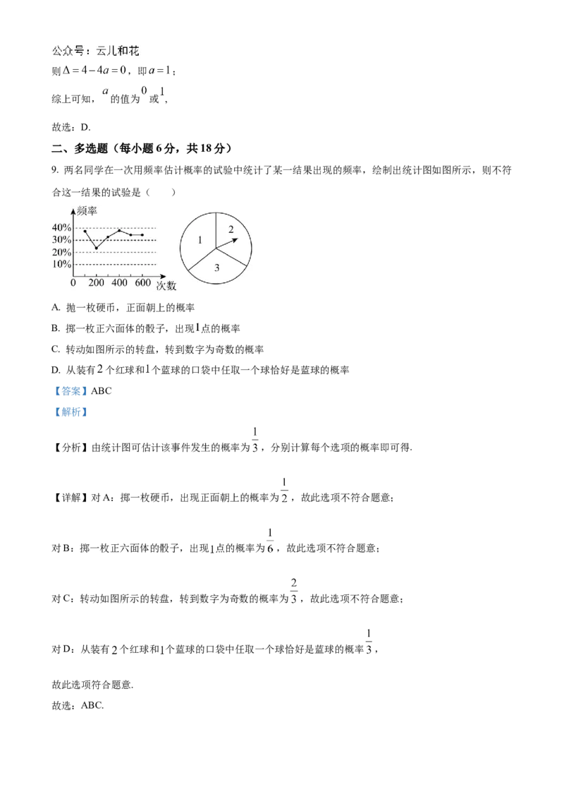 四川省芦山中学2024-2025学年初升高入学考试摸底数学试卷（解析版）_1多考区联考试卷_08272024年秋季高一入学分班考试模拟卷（word解析含答题卡）