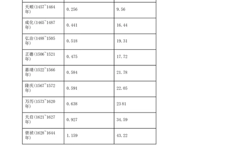 湖南省衡阳市第八中学2025-2026学年高三上学期期中考试历史试题（原卷版）_2025年11月_251112湖南省衡阳市第八中学2026届高三上学期期中考试（全科）