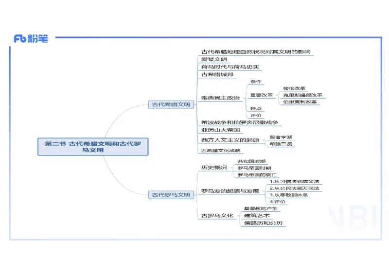 理论精讲14世界古代史1_4-教培资料-26年最新资料-同步更新_初中高中教资_03科三专项（进去保存报考的学科即可）_01科目三FB网课、三色速记手册、知识点导图等推荐_初中_讲义