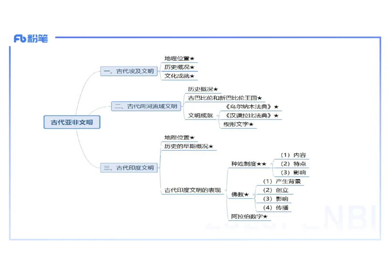 理论精讲14世界古代史1_4-教培资料-26年最新资料-同步更新_初中高中教资_03科三专项（进去保存报考的学科即可）_01科目三FB网课、三色速记手册、知识点导图等推荐_初中_讲义