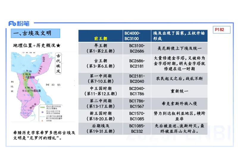 理论精讲14世界古代史1_4-教培资料-26年最新资料-同步更新_初中高中教资_03科三专项（进去保存报考的学科即可）_01科目三FB网课、三色速记手册、知识点导图等推荐_初中_讲义
