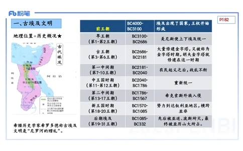 理论精讲14世界古代史1_4-教培资料-26年最新资料-同步更新_初中高中教资_03科三专项（进去保存报考的学科即可）_01科目三FB网课、三色速记手册、知识点导图等推荐_初中_讲义