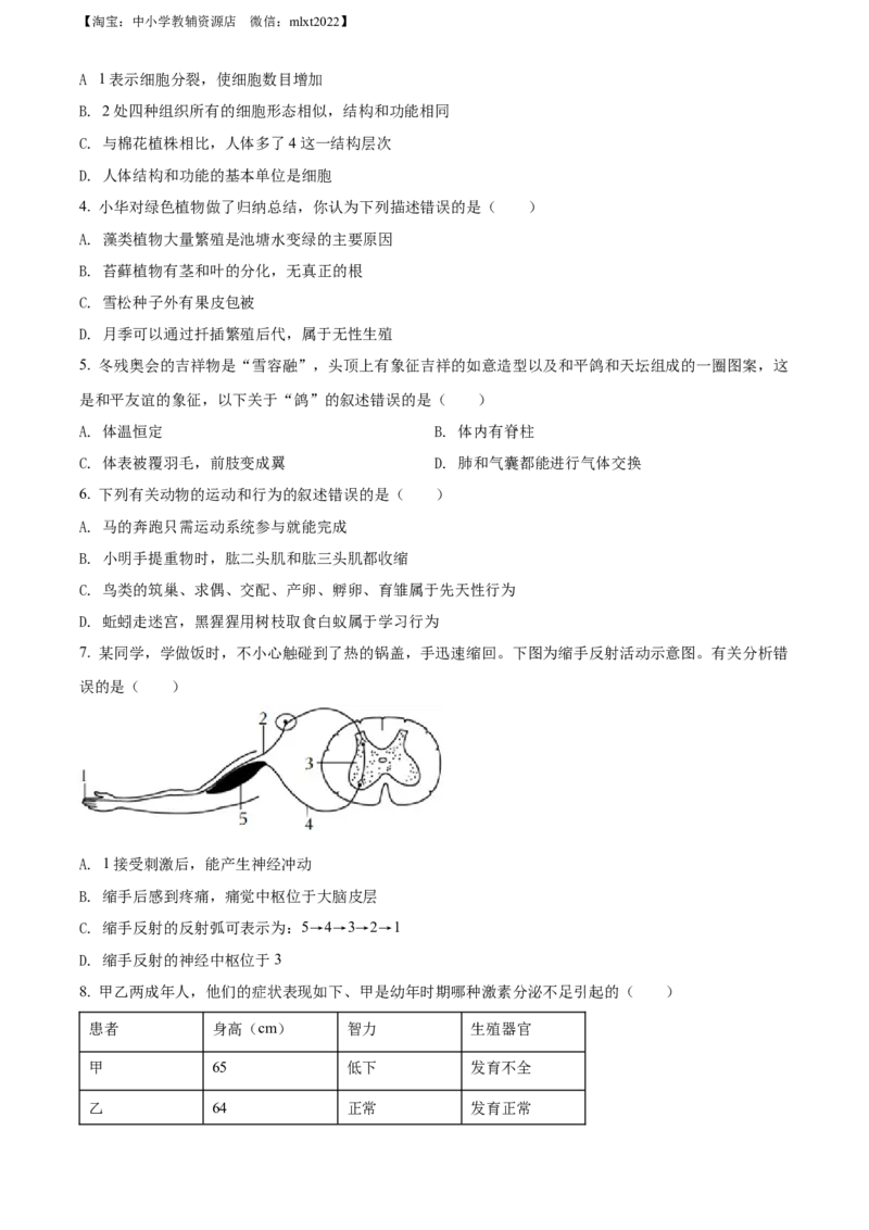 精品解析：2022年山东省菏泽市中考生物真题（原卷版）_中考真题_8.生物中考真题2015-2024年_2022年全国中考生物114份14