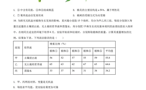 精品解析：2022年山东省菏泽市中考生物真题（原卷版）_中考真题_8.生物中考真题2015-2024年_2022年全国中考生物114份14