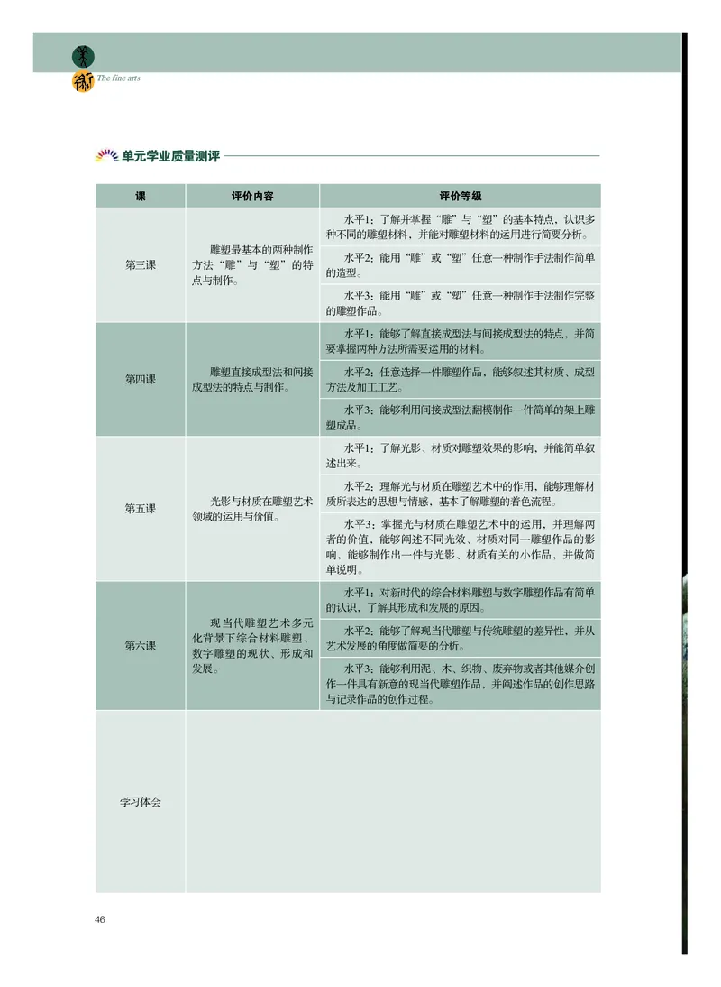 粤教版美术选修3高清教材_4-教培资料-26年最新资料-同步更新_初中高中教资_03科三专项（进去保存报考的学科即可）_02科三专项（笔记真题思维导图教学设计版本二）