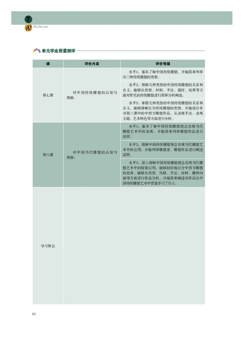 粤教版美术选修3高清教材_4-教培资料-26年最新资料-同步更新_初中高中教资_03科三专项（进去保存报考的学科即可）_02科三专项（笔记真题思维导图教学设计版本二）