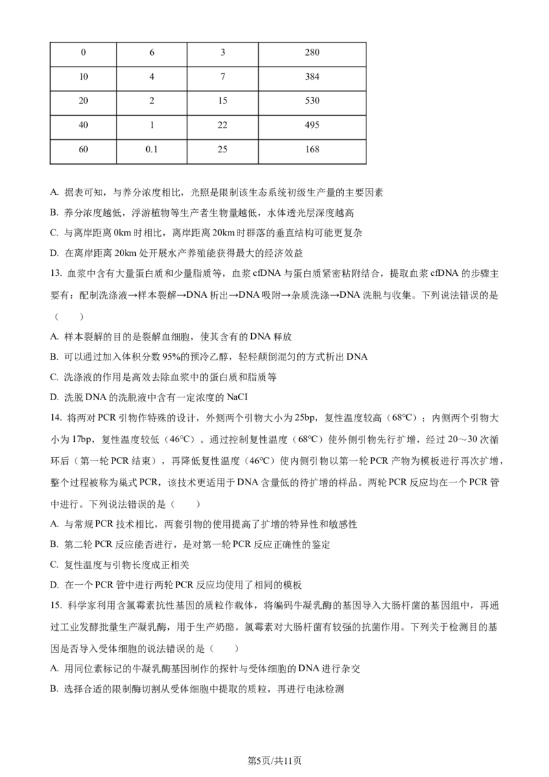 精品解析：山东省济南市2023-2024学年高三上学期期末学习质量检测生物试题（原卷版）_2024届山东省济南市高三上学期期末学习质量检测