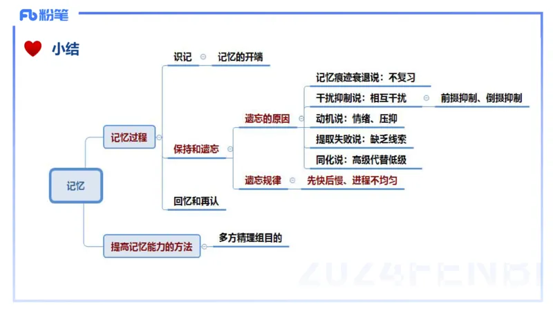 理论精讲8-教育教学知识与能力-李度_4-教培资料-26年最新资料-同步更新_小学教资_022025上FB小学系统班_0225上-教育知识与能力_2.理论精讲_讲义