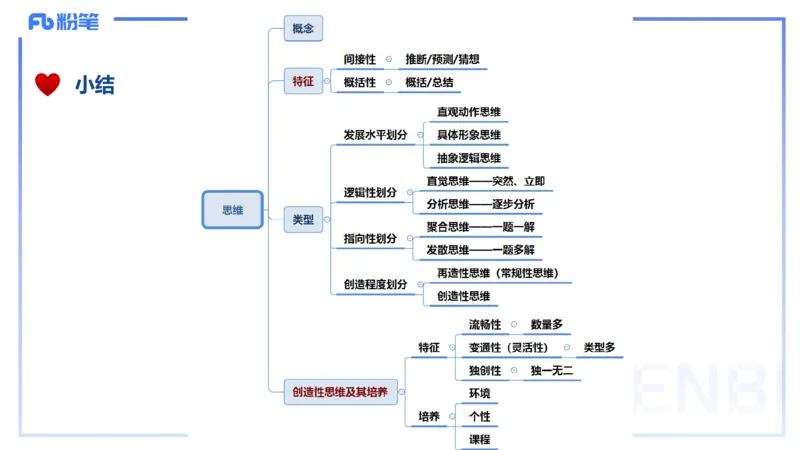 理论精讲8-教育教学知识与能力-李度_4-教培资料-26年最新资料-同步更新_小学教资_022025上FB小学系统班_0225上-教育知识与能力_2.理论精讲_讲义