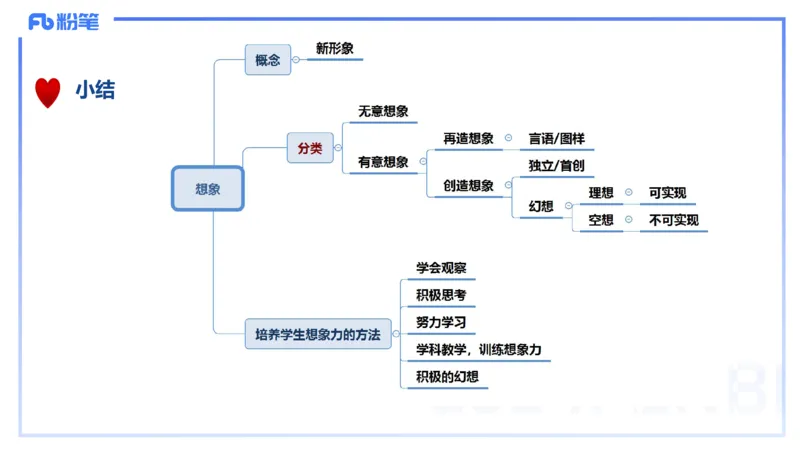 理论精讲8-教育教学知识与能力-李度_4-教培资料-26年最新资料-同步更新_小学教资_022025上FB小学系统班_0225上-教育知识与能力_2.理论精讲_讲义