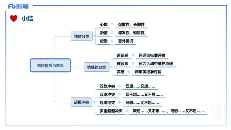 理论精讲8-教育教学知识与能力-李度_4-教培资料-26年最新资料-同步更新_小学教资_022025上FB小学系统班_0225上-教育知识与能力_2.理论精讲_讲义