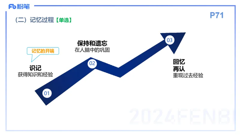 理论精讲8-教育教学知识与能力-李度_4-教培资料-26年最新资料-同步更新_小学教资_022025上FB小学系统班_0225上-教育知识与能力_2.理论精讲_讲义