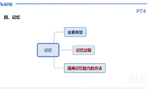 理论精讲8-教育教学知识与能力-李度_4-教培资料-26年最新资料-同步更新_小学教资_022025上FB小学系统班_0225上-教育知识与能力_2.理论精讲_讲义
