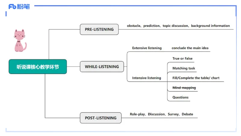 理论精讲27-教学设计3&mdash;安凉_4-教培资料-26年最新资料-同步更新_初中高中教资_03科三专项（进去保存报考的学科即可）_01科目三FB网课、三色速记手册、知识点导图等推荐_初中