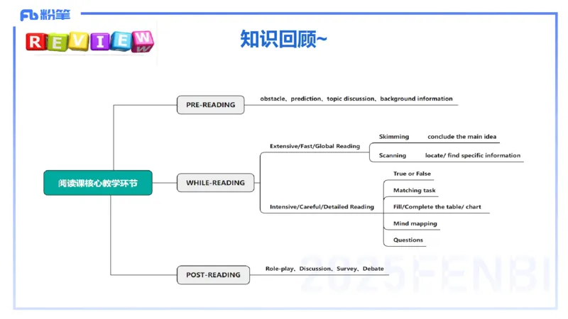 理论精讲27-教学设计3&mdash;安凉_4-教培资料-26年最新资料-同步更新_初中高中教资_03科三专项（进去保存报考的学科即可）_01科目三FB网课、三色速记手册、知识点导图等推荐_初中