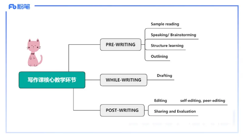 理论精讲27-教学设计3&mdash;安凉_4-教培资料-26年最新资料-同步更新_初中高中教资_03科三专项（进去保存报考的学科即可）_01科目三FB网课、三色速记手册、知识点导图等推荐_初中