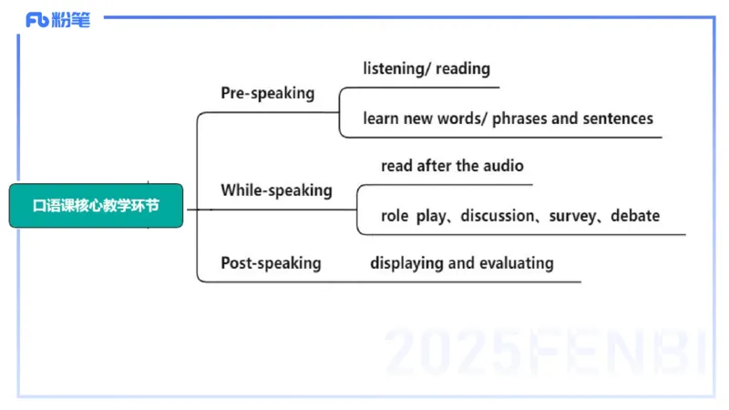 理论精讲27-教学设计3&mdash;安凉_4-教培资料-26年最新资料-同步更新_初中高中教资_03科三专项（进去保存报考的学科即可）_01科目三FB网课、三色速记手册、知识点导图等推荐_初中