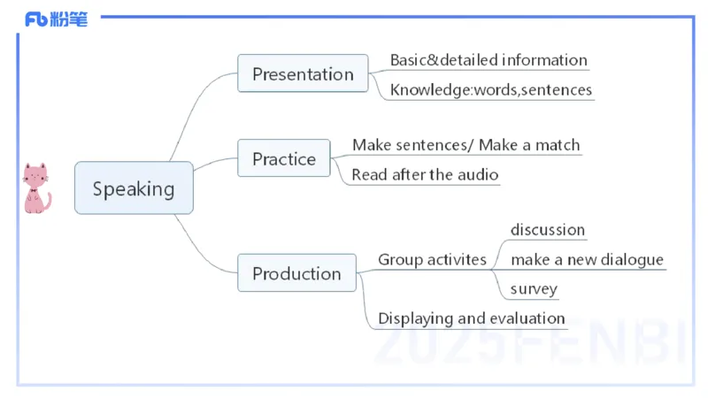 理论精讲27-教学设计3&mdash;安凉_4-教培资料-26年最新资料-同步更新_初中高中教资_03科三专项（进去保存报考的学科即可）_01科目三FB网课、三色速记手册、知识点导图等推荐_初中