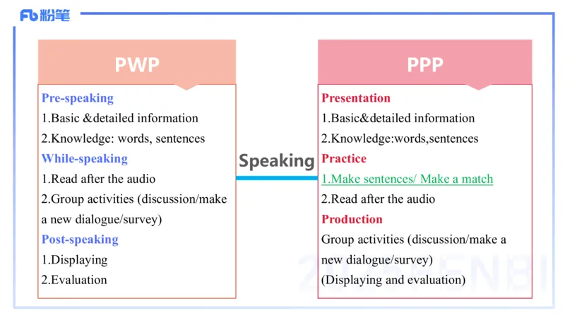 理论精讲27-教学设计3&mdash;安凉_4-教培资料-26年最新资料-同步更新_初中高中教资_03科三专项（进去保存报考的学科即可）_01科目三FB网课、三色速记手册、知识点导图等推荐_初中