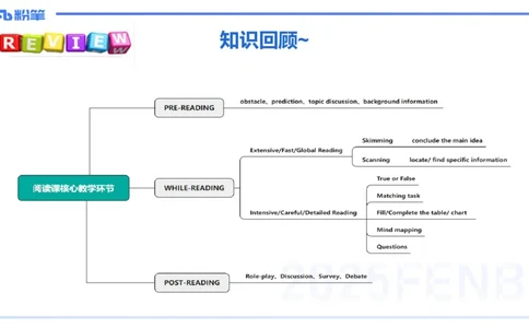 理论精讲27-教学设计3&mdash;安凉_4-教培资料-26年最新资料-同步更新_初中高中教资_03科三专项（进去保存报考的学科即可）_01科目三FB网课、三色速记手册、知识点导图等推荐_初中