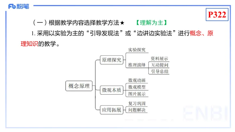 理论精讲26-化学教学论8-王双奕_4-教培资料-26年最新资料-同步更新_初中高中教资_03科三专项（进去保存报考的学科即可）_01科目三FB网课、三色速记手册、知识点导图等推荐
