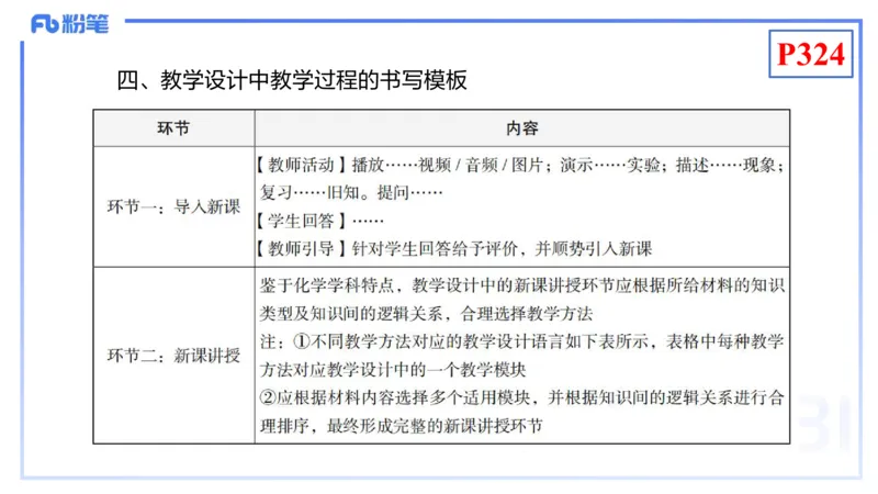 理论精讲26-化学教学论8-王双奕_4-教培资料-26年最新资料-同步更新_初中高中教资_03科三专项（进去保存报考的学科即可）_01科目三FB网课、三色速记手册、知识点导图等推荐