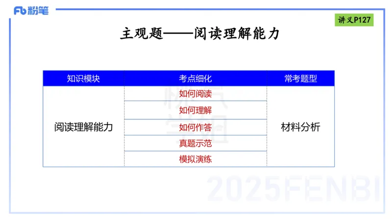 理论精讲12-阅读理解-包展羽_4-教培资料-26年最新资料-同步更新_幼儿教资_012025下FB幼儿系统班_幼儿园25下-综合素质_1.理论精讲_讲义