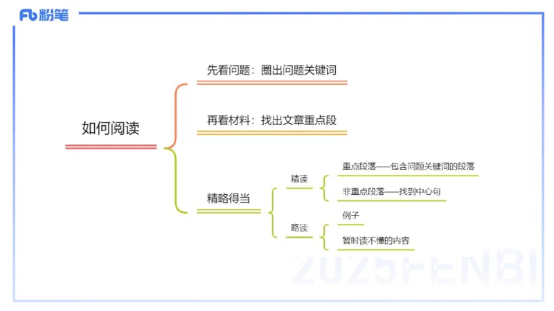 理论精讲12-阅读理解-包展羽_4-教培资料-26年最新资料-同步更新_幼儿教资_012025下FB幼儿系统班_幼儿园25下-综合素质_1.理论精讲_讲义