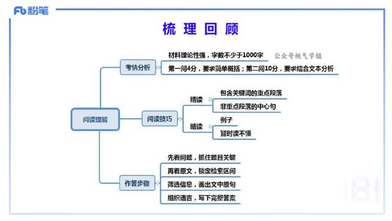 理论精讲12-阅读理解-包展羽_4-教培资料-26年最新资料-同步更新_幼儿教资_012025下FB幼儿系统班_幼儿园25下-综合素质_1.理论精讲_讲义