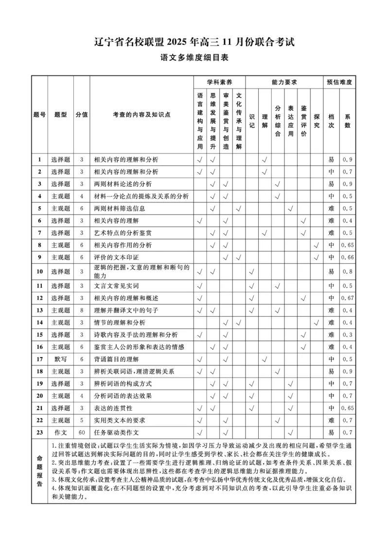 辽宁名校联盟高三11月联考语文答案_251111辽宁省名校联盟2025-2026学年高三上学期11月期中联合考试（全科）_辽宁名校联盟高三11月联考试题答案9科全