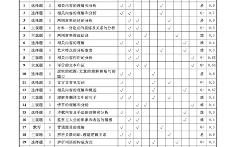 辽宁名校联盟高三11月联考语文答案_251111辽宁省名校联盟2025-2026学年高三上学期11月期中联合考试（全科）_辽宁名校联盟高三11月联考试题答案9科全