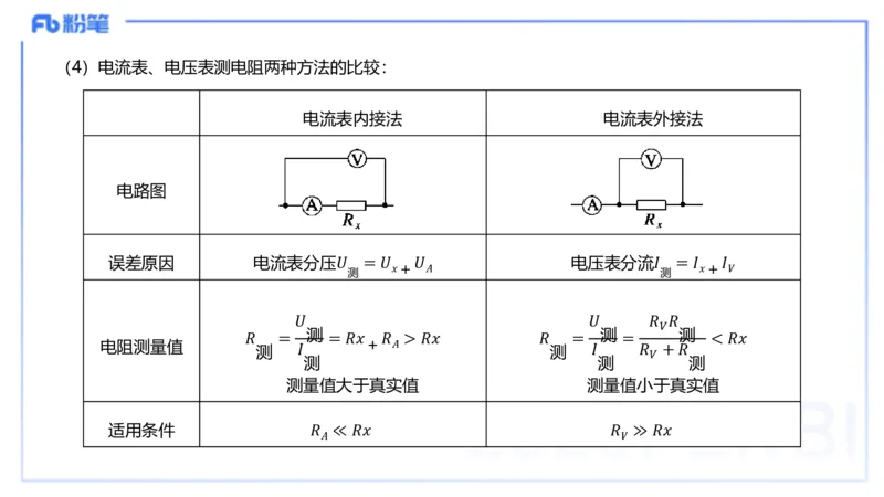 理论精讲16物理高中实验_4-教培资料-26年最新资料-同步更新_初中高中教资_03科三专项（进去保存报考的学科即可）_01科目三FB网课、三色速记手册、知识点导图等推荐_初中