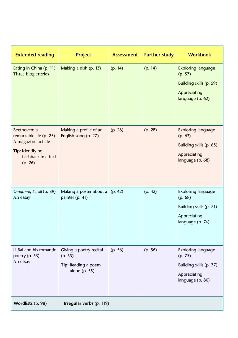 译林版英语选修第一册高清教材_4-教培资料-26年最新资料-同步更新_初中高中教资_03科三专项（进去保存报考的学科即可）_02科三专项（笔记真题思维导图教学设计版本二）