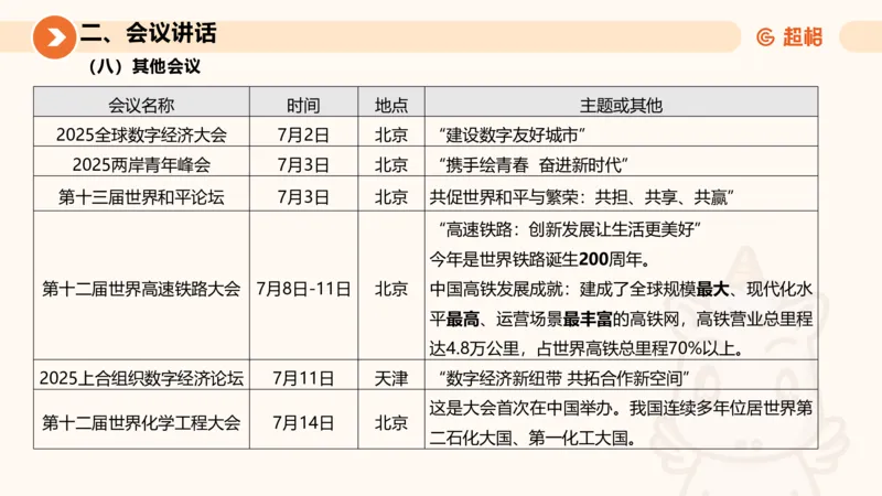 2025年7月时政讲练（上）PPT_2026考公资料_（05）超格_超格时政_时政2025超格时政讲练班⭐⭐⭐_ppt