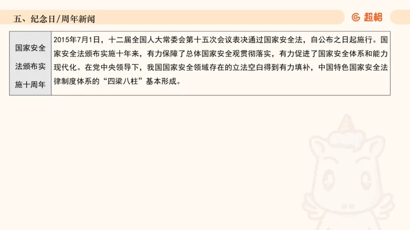 2025年7月时政讲练（上）PPT_2026考公资料_（05）超格_超格时政_时政2025超格时政讲练班⭐⭐⭐_ppt
