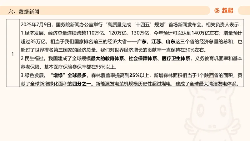 2025年7月时政讲练（上）PPT_2026考公资料_（05）超格_超格时政_时政2025超格时政讲练班⭐⭐⭐_ppt