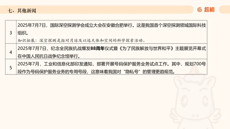 2025年7月时政讲练（上）PPT_2026考公资料_（05）超格_超格时政_时政2025超格时政讲练班⭐⭐⭐_ppt