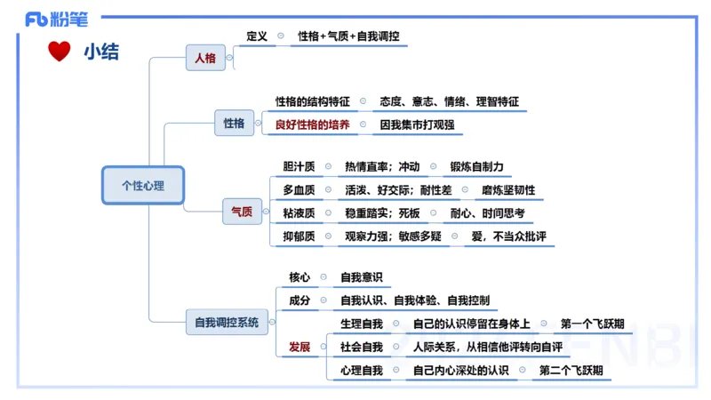 理论精讲9-教育教学知识与能力-李度_4-教培资料-26年最新资料-同步更新_小学教资_022025上FB小学系统班_0225上-教育知识与能力_2.理论精讲_讲义