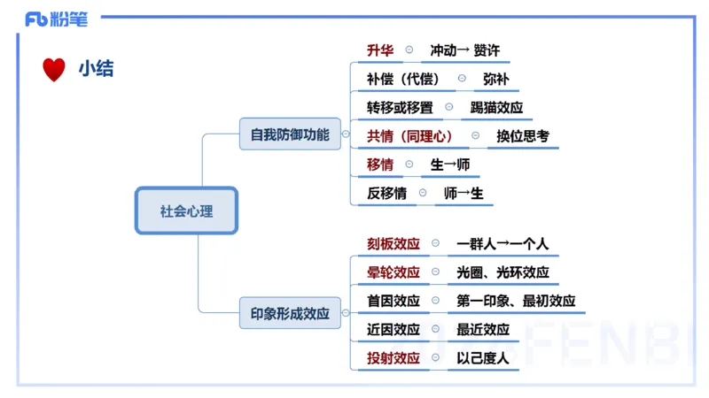 理论精讲9-教育教学知识与能力-李度_4-教培资料-26年最新资料-同步更新_小学教资_022025上FB小学系统班_0225上-教育知识与能力_2.理论精讲_讲义