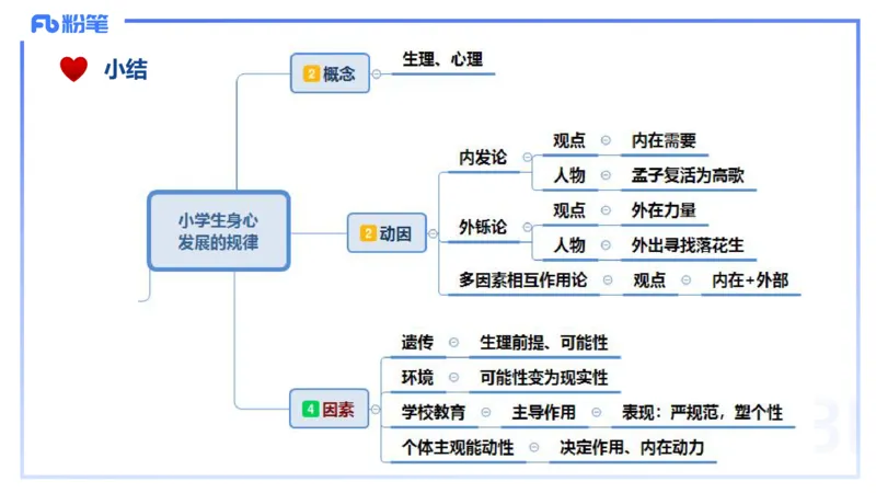理论精讲9-教育教学知识与能力-李度_4-教培资料-26年最新资料-同步更新_小学教资_022025上FB小学系统班_0225上-教育知识与能力_2.理论精讲_讲义