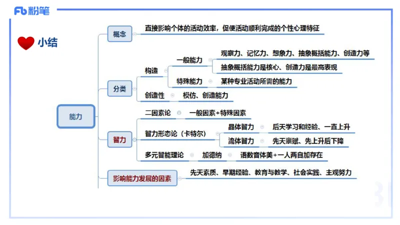 理论精讲9-教育教学知识与能力-李度_4-教培资料-26年最新资料-同步更新_小学教资_022025上FB小学系统班_0225上-教育知识与能力_2.理论精讲_讲义