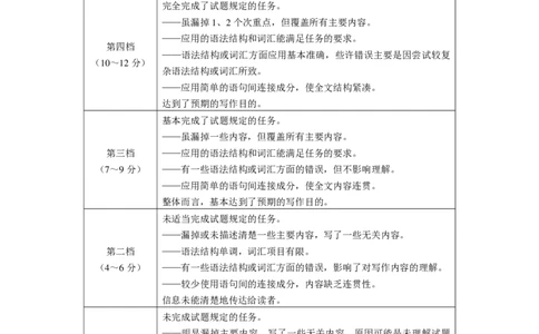 贵阳一中2024届高考月考卷（五）英语（有听力）-答案_2024届贵州省贵阳市第一中学高三上学期适应性月考（五）_贵州省贵阳市第一中学2024届高三上学期适应性月考（五）英语