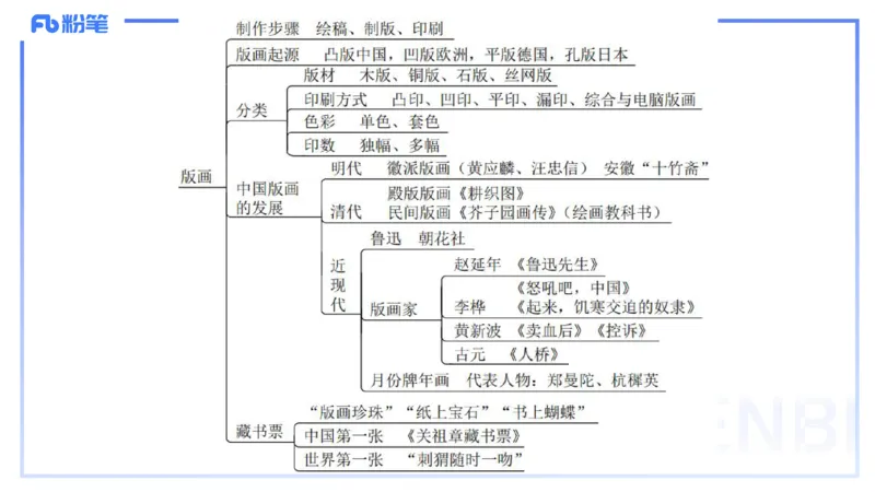 理论精讲17-美术基础知识+艺术概论3_4-教培资料-26年最新资料-同步更新_初中高中教资_03科三专项（进去保存报考的学科即可）_初中_初中美术-通关资料包_3.课程FB系统班课程