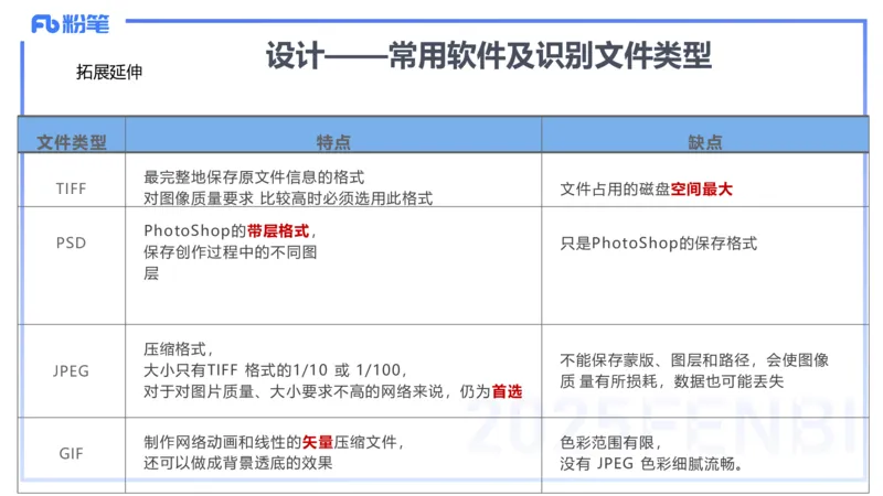 理论精讲17-美术基础知识+艺术概论3_4-教培资料-26年最新资料-同步更新_初中高中教资_03科三专项（进去保存报考的学科即可）_初中_初中美术-通关资料包_3.课程FB系统班课程
